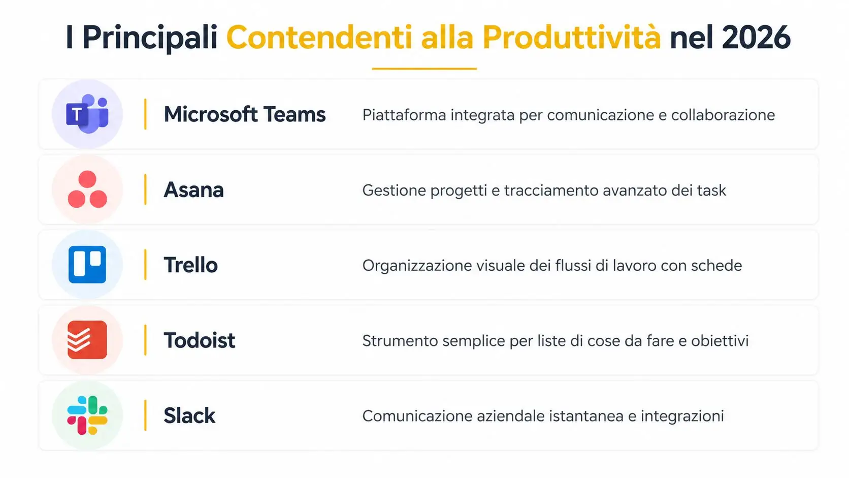 Una lista dei principali strumenti software di produttività aziendale previsti per il 2026 con relative descrizioni.