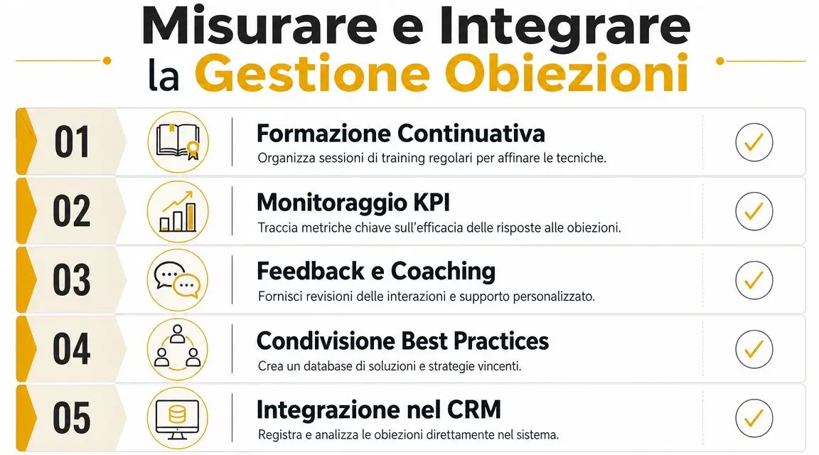 Infografica che illustra cinque fasi fondamentali per misurare e ottimizzare la gestione delle obiezioni commerciali aziendali.