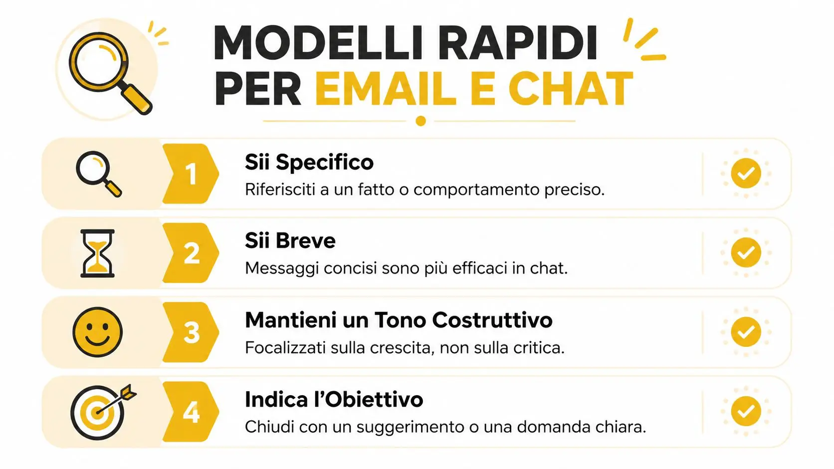 Infografica con quattro consigli pratici per scrivere feedback efficaci e professionali via email o chat.