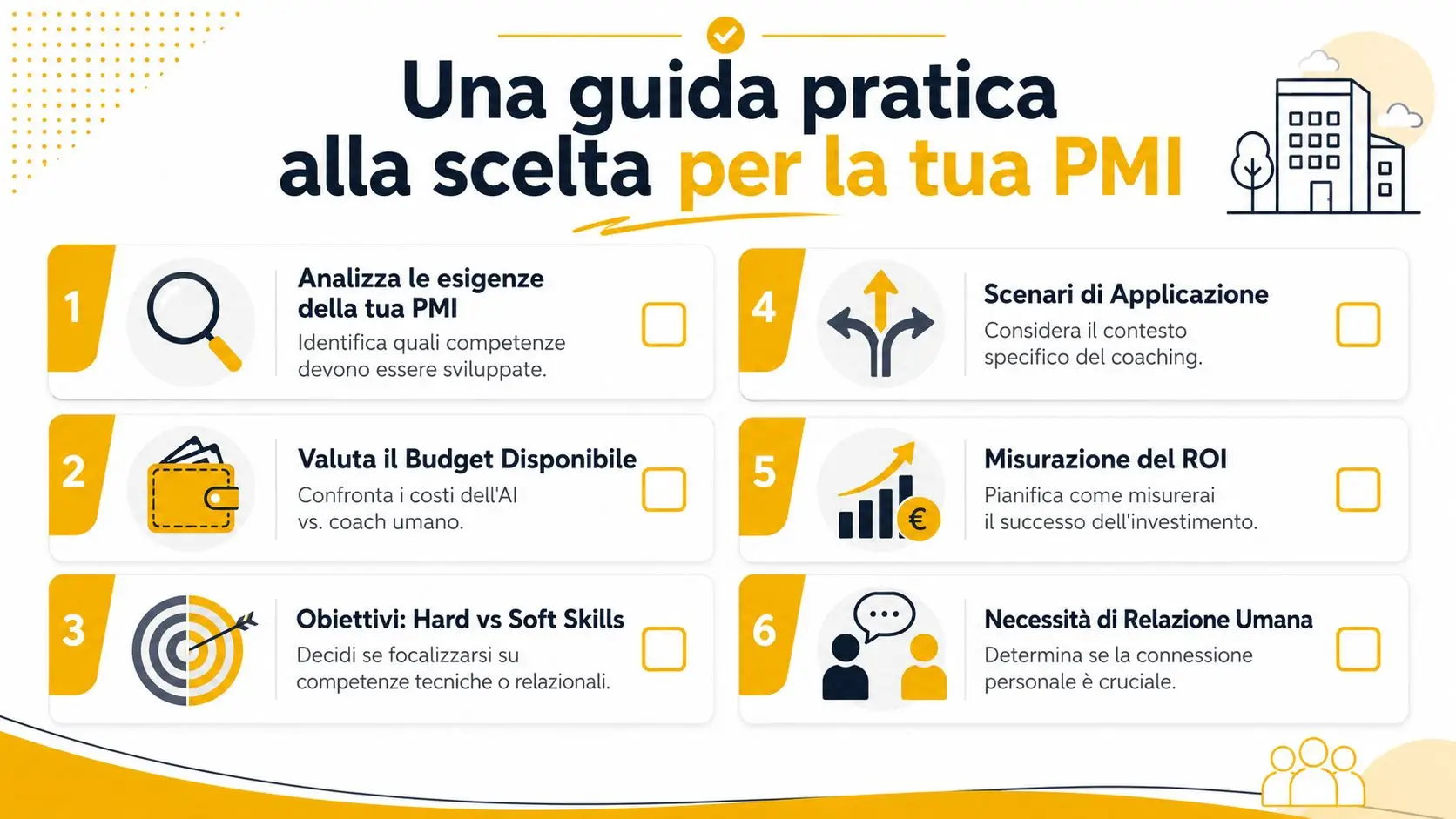 Una guida pratica in sei passi per le PMI nella scelta tra coaching umano e intelligenza artificiale.