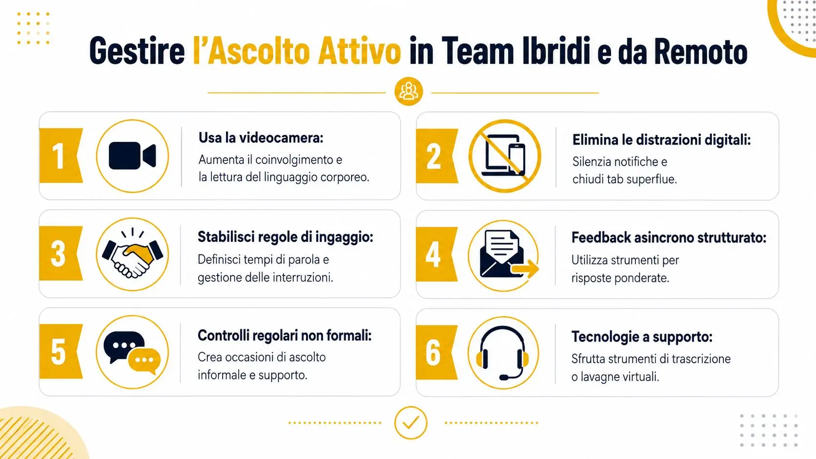 Un'infografica che illustra sei strategie chiave per praticare l'ascolto attivo in team di lavoro ibridi o remoti.
