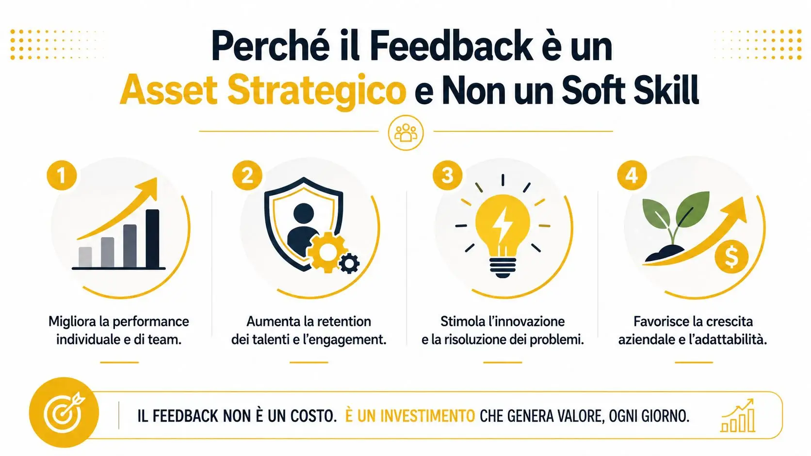 Infografica che illustra perché il feedback aziendale è un asset strategico invece di una semplice soft skill.