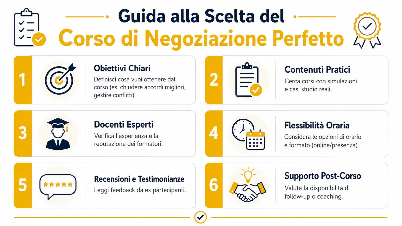 Una infografica con sei consigli essenziali per scegliere il miglior corso di negoziazione professionale e formativo.