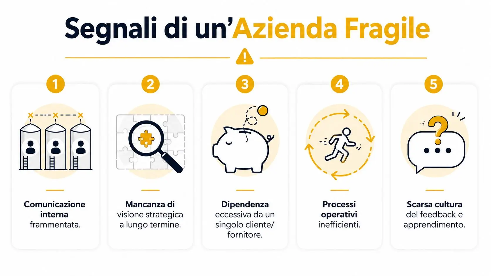 Infografica che elenca cinque segnali chiave che indicano una azienda fragile, con icone esplicative per ogni punto.