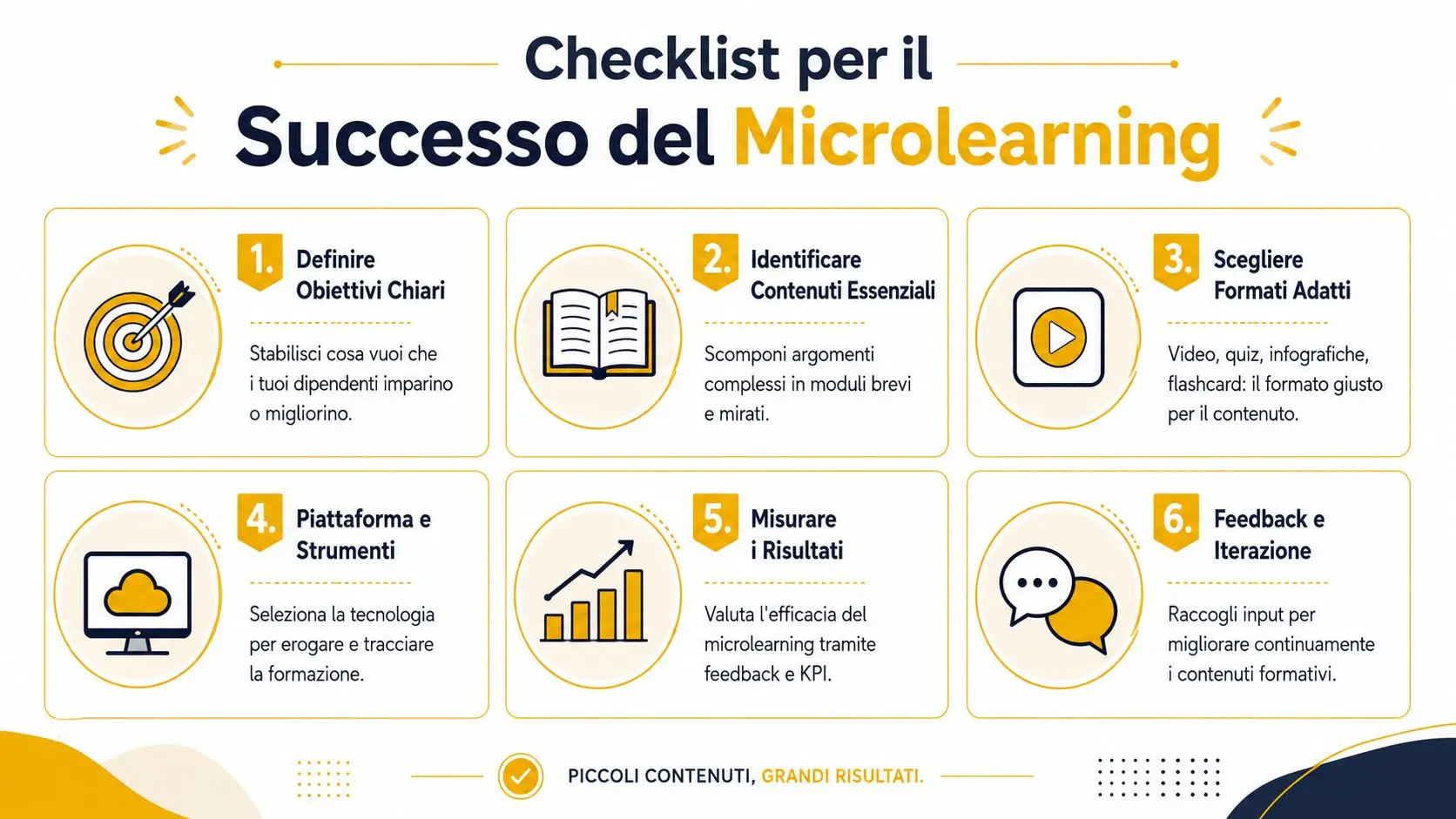 Una checklist illustrata in sei passaggi per pianificare e implementare con successo una strategia di microlearning aziendale.