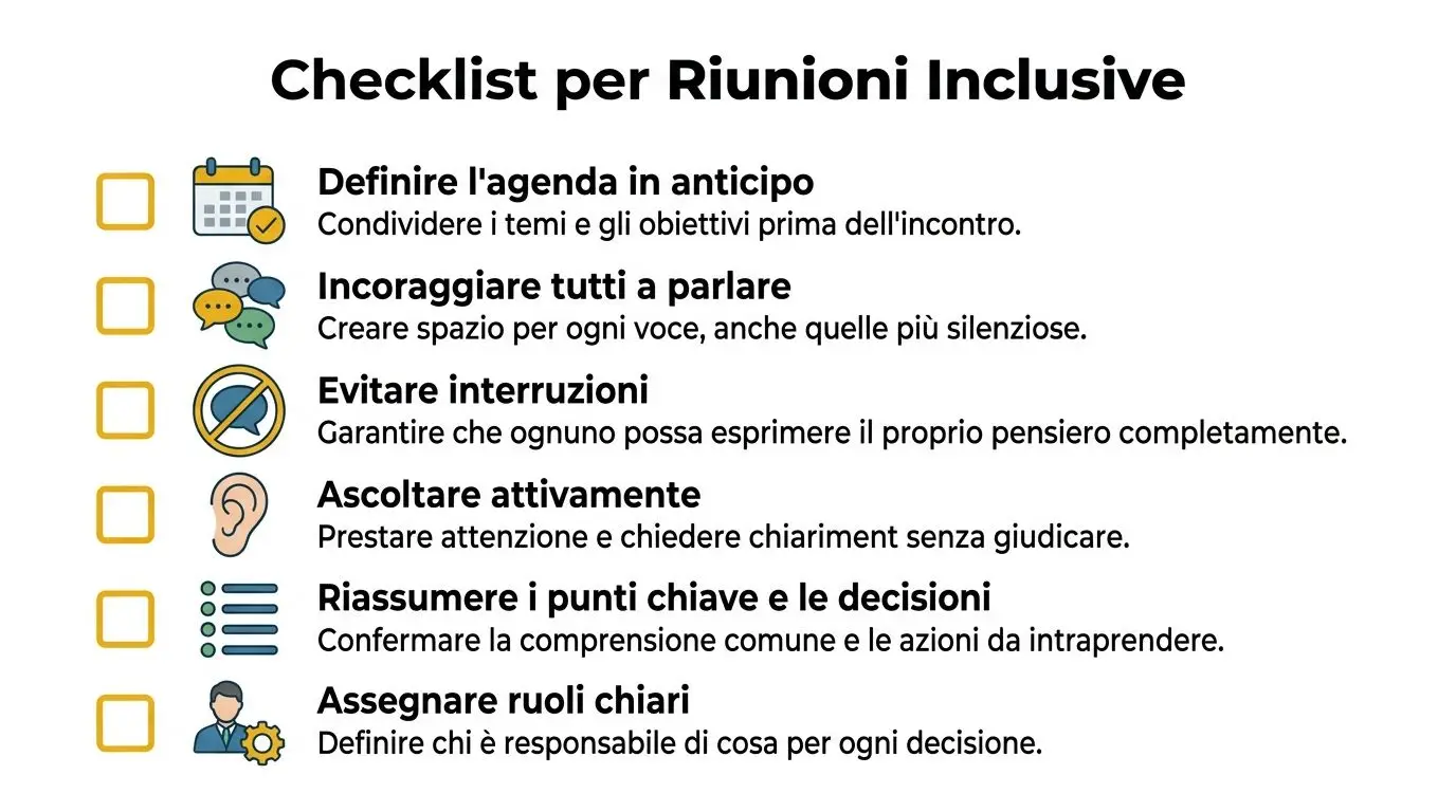 Una lista di controllo illustrata in italiano con consigli pratici per rendere le riunioni più inclusive e partecipative.