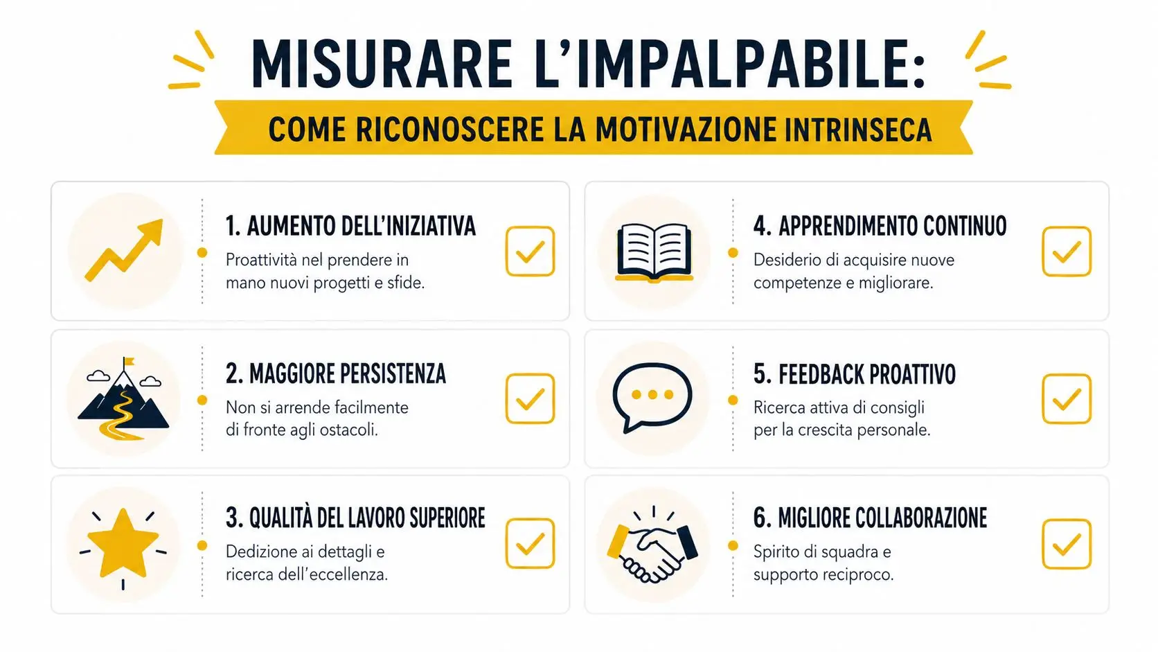 Infografica che mostra sei segnali chiave per riconoscere e misurare la motivazione intrinseca nel contesto professionale.