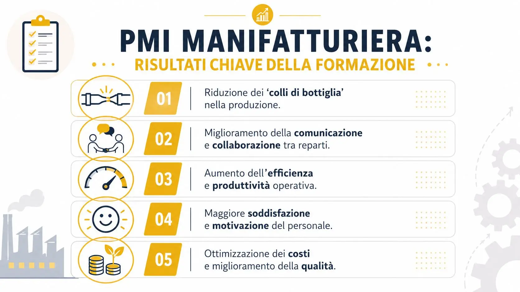 Infografica sui benefici della formazione per le piccole e medie imprese manifatturiere, elencati in cinque punti chiave.