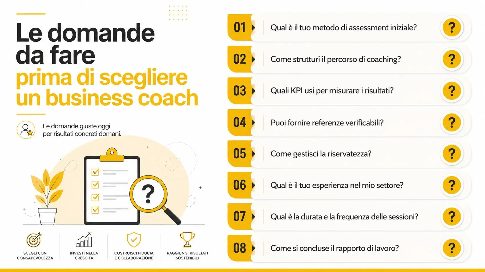 Infografica con otto domande fondamentali da porre a un business coach prima di scegliere la collaborazione professionale.
