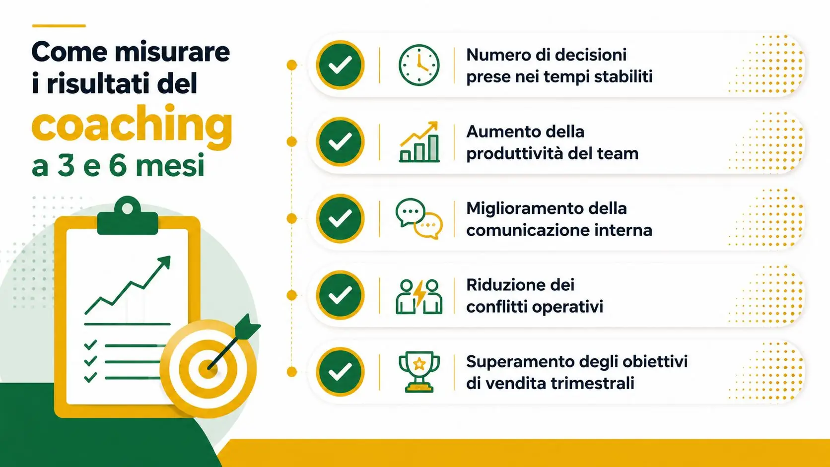 Grafica che illustra cinque indicatori chiave per misurare i risultati di un percorso di business coaching aziendale.