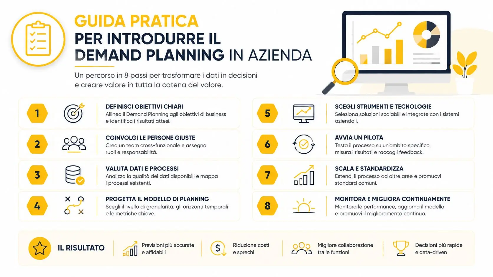 Guida pratica in otto passi per implementare con successo il demand planning aziendale e ottimizzare i processi.