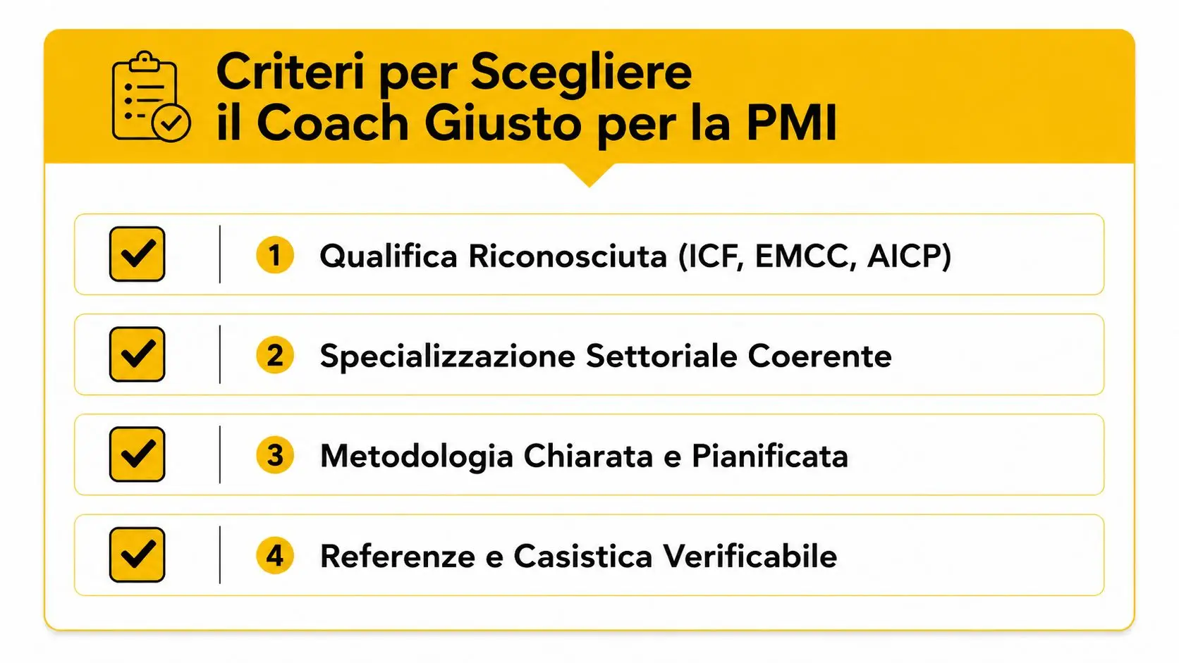 Una grafica con i quattro criteri fondamentali per scegliere il coach giusto per le piccole e medie imprese.