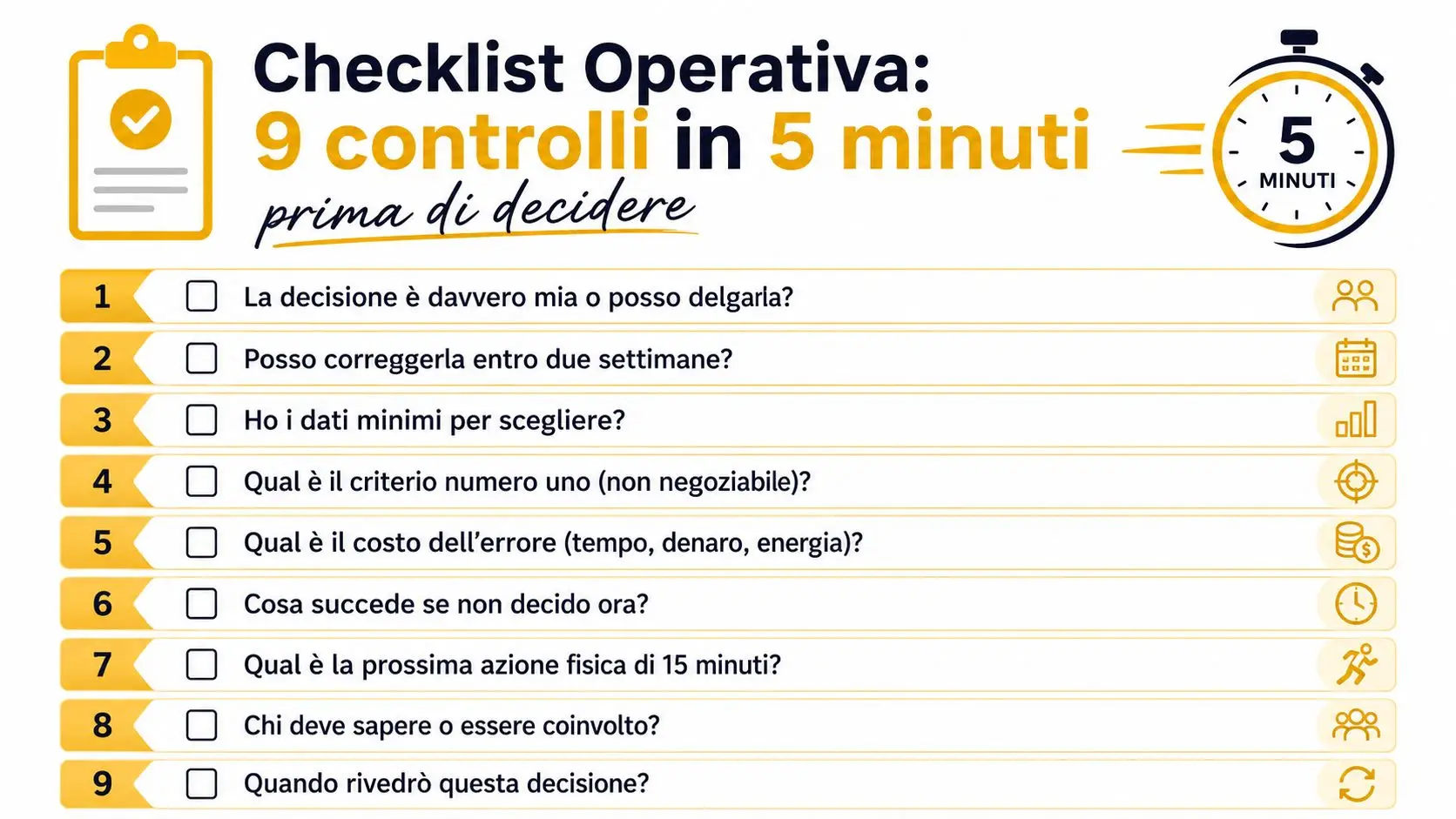 Una checklist operativa con nove punti fondamentali per aiutarti a prendere decisioni efficaci in soli cinque minuti.
