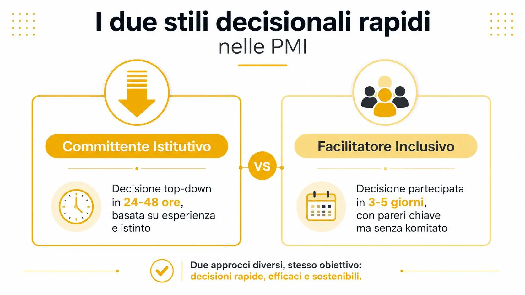 Infografica che confronta due stili decisionali rapidi nelle piccole medie imprese: Committente Istitutivo e Facilitatore Inclusivo.