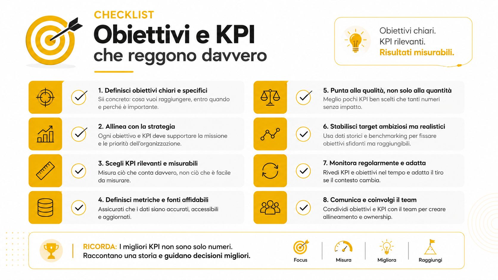 Una checklist di otto punti su sfondo bianco e giallo per definire obiettivi e KPI aziendali efficaci.