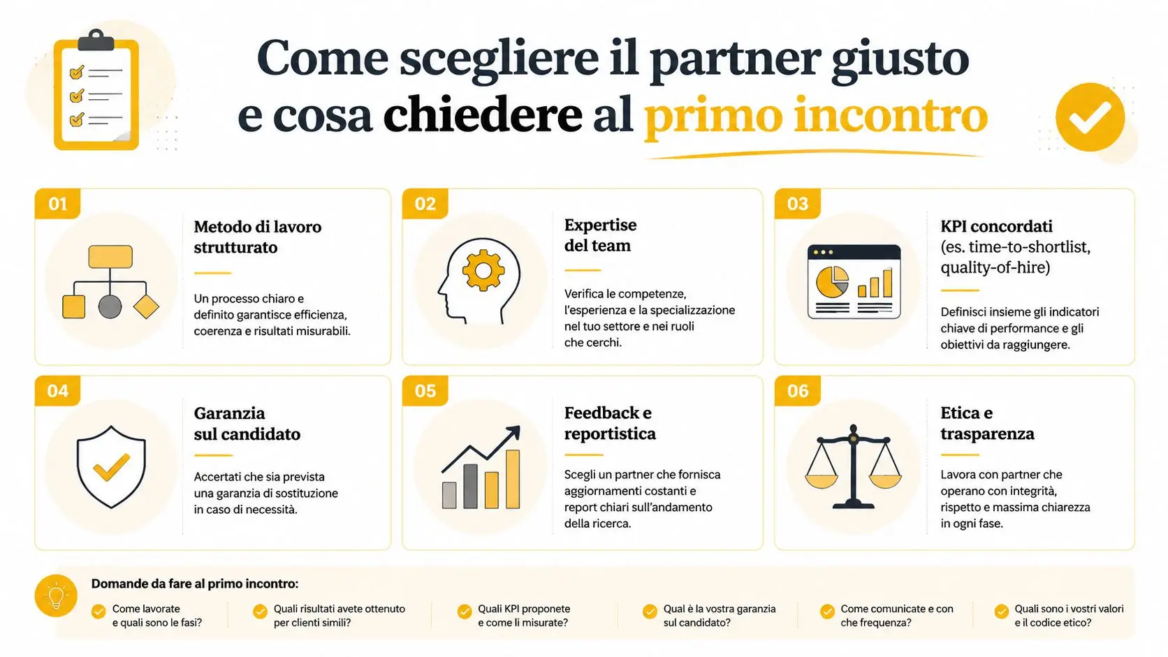 Infografica che illustra come scegliere il partner ideale per la selezione del personale durante il primo incontro.