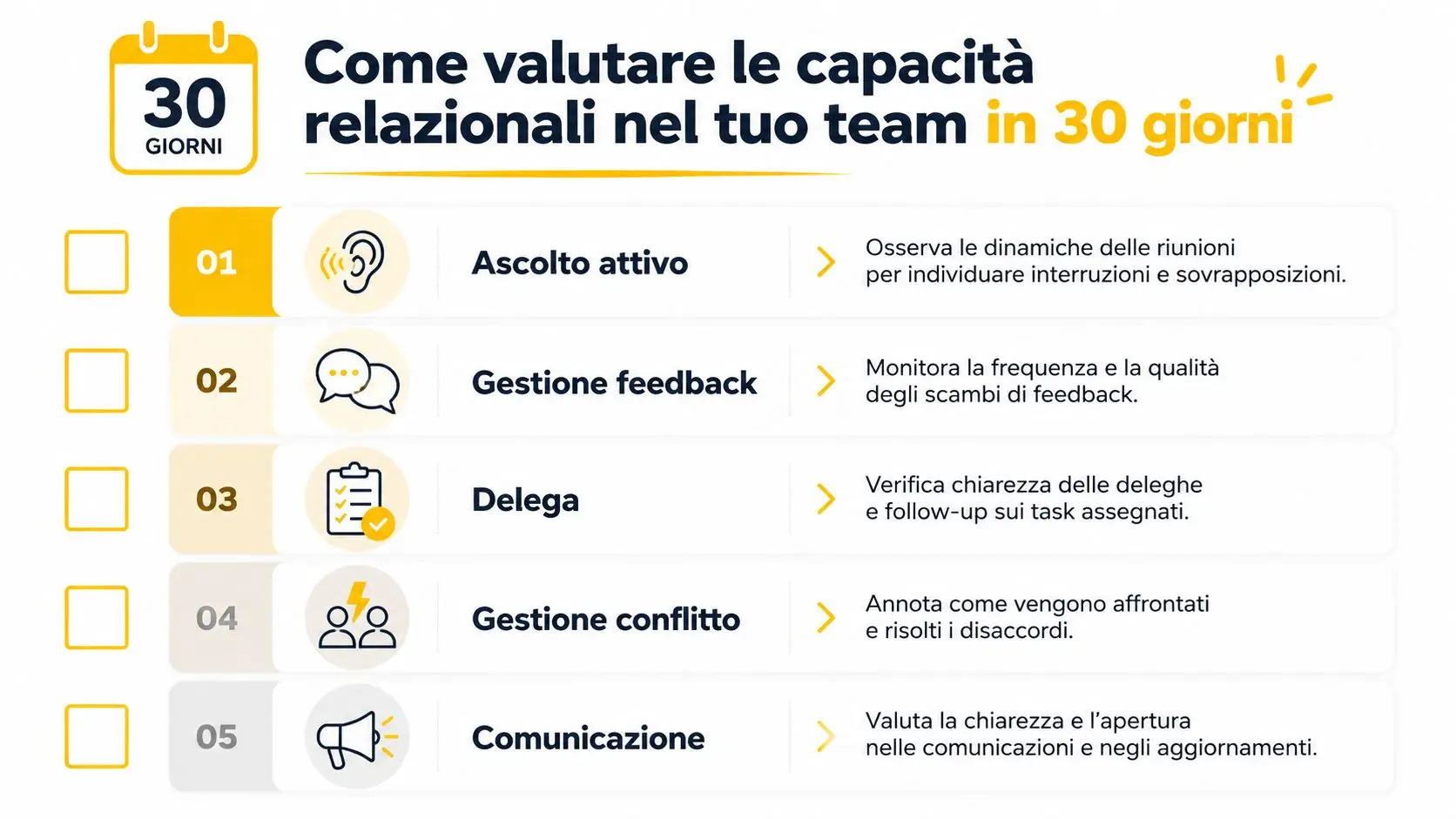 Una checklist di cinque punti per valutare le capacità relazionali e il lavoro di squadra in trenta giorni.