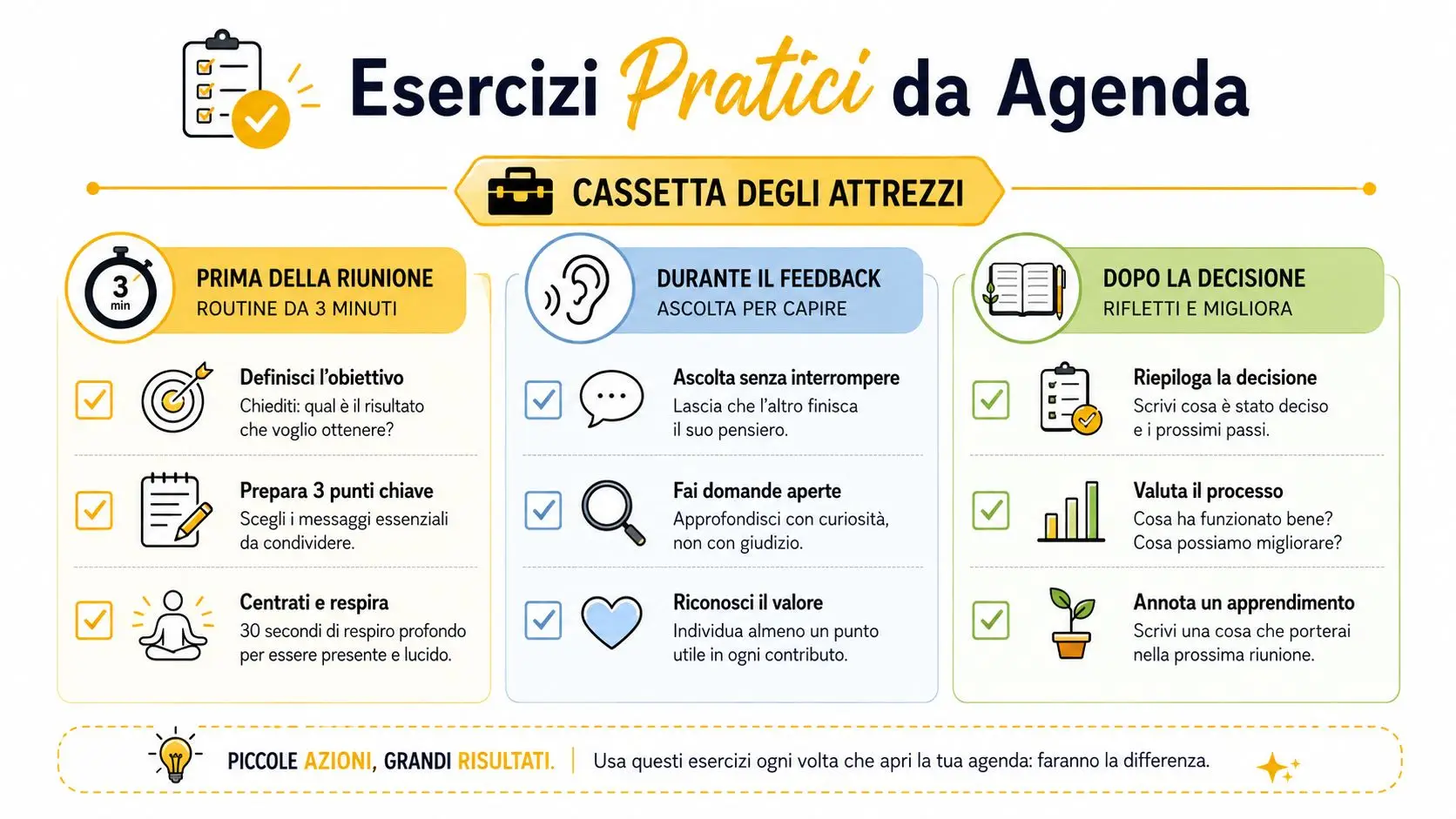 Una infografica che illustra esercizi pratici per migliorare la gestione delle riunioni e del feedback professionale.