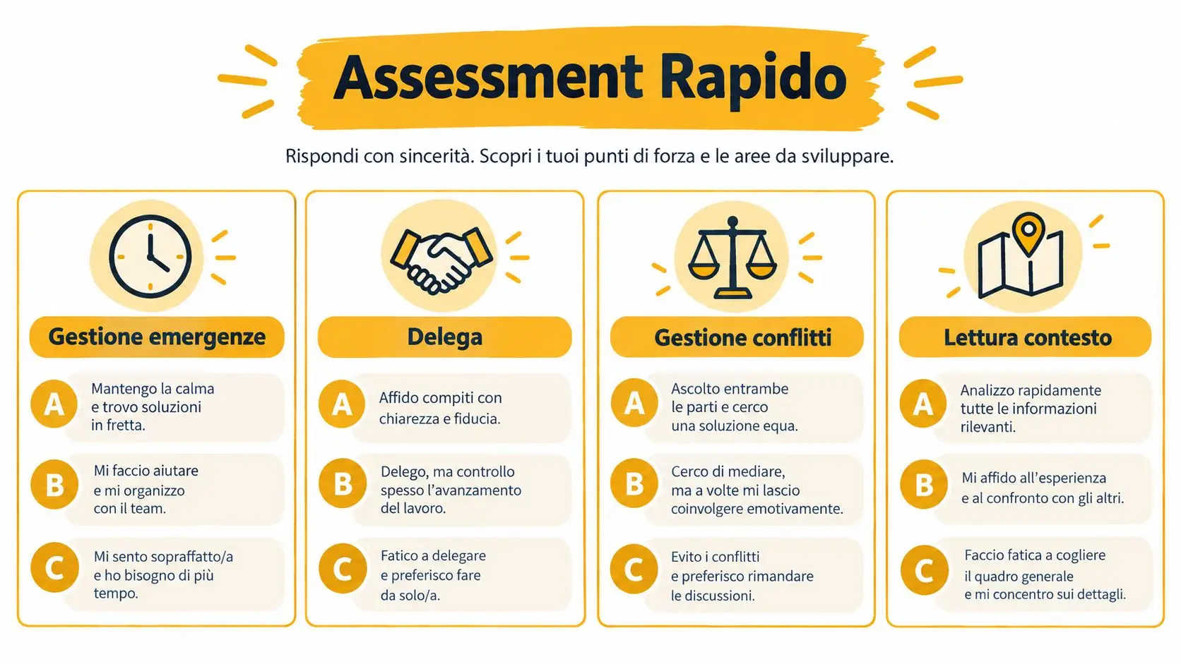 Grafica di un assessment rapido sulle competenze di leadership riguardante gestione emergenze, delega, conflitti e contesto.