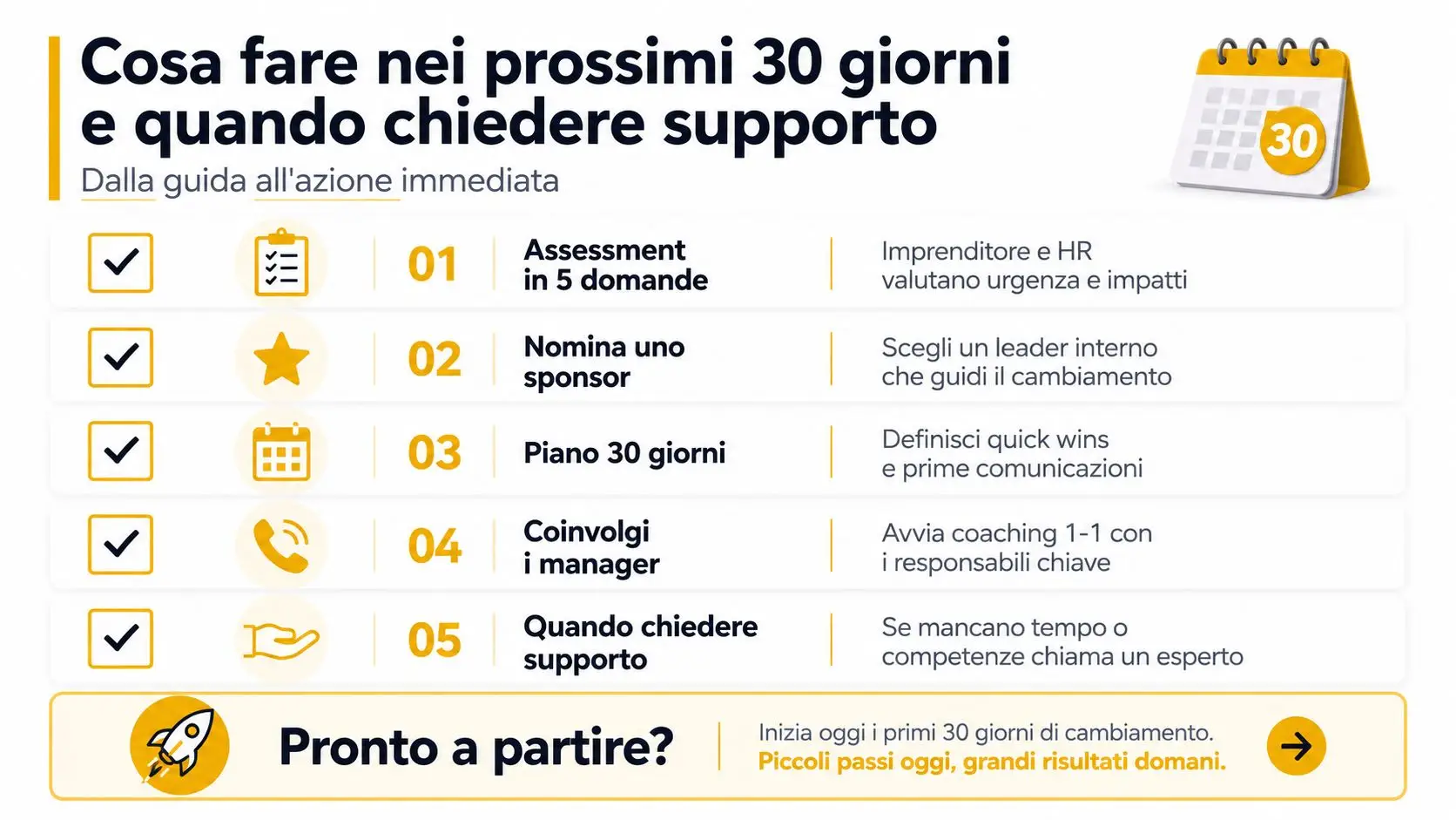 Infografica con cinque passi strategici per pianificare il cambiamento aziendale nei primi 30 giorni lavorativi.