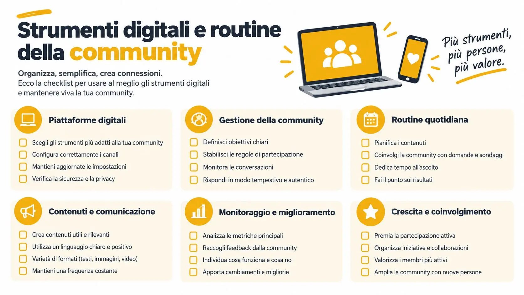 Una checklist infografica intitolata Strumenti digitali e routine della community per organizzare e gestire al meglio le community.
