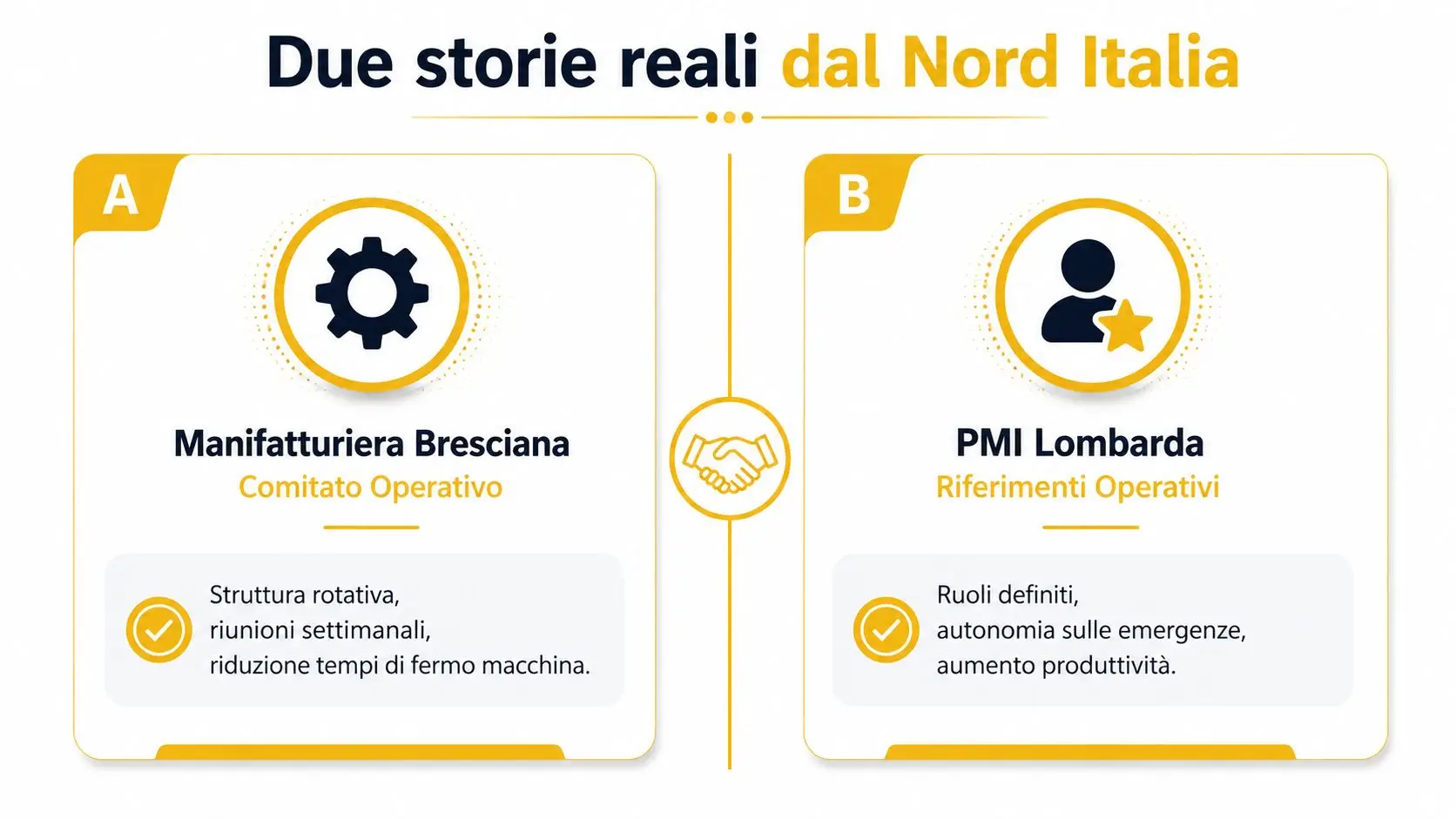 Infografica che illustra due esempi di successo aziendale nel Nord Italia tramite la leadership distribuita.