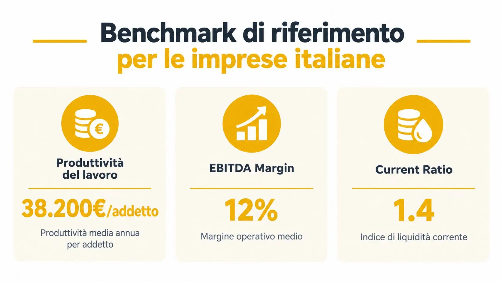 Infografica con benchmark di riferimento per le imprese italiane: produttività, margine operativo ed indice di liquidità.