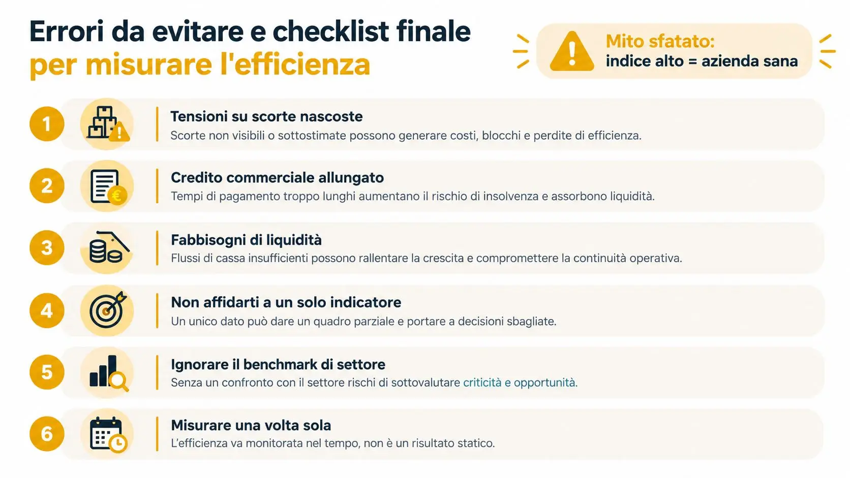 Infografica con sei errori comuni da evitare quando si misurano gli indici di efficienza aziendale.