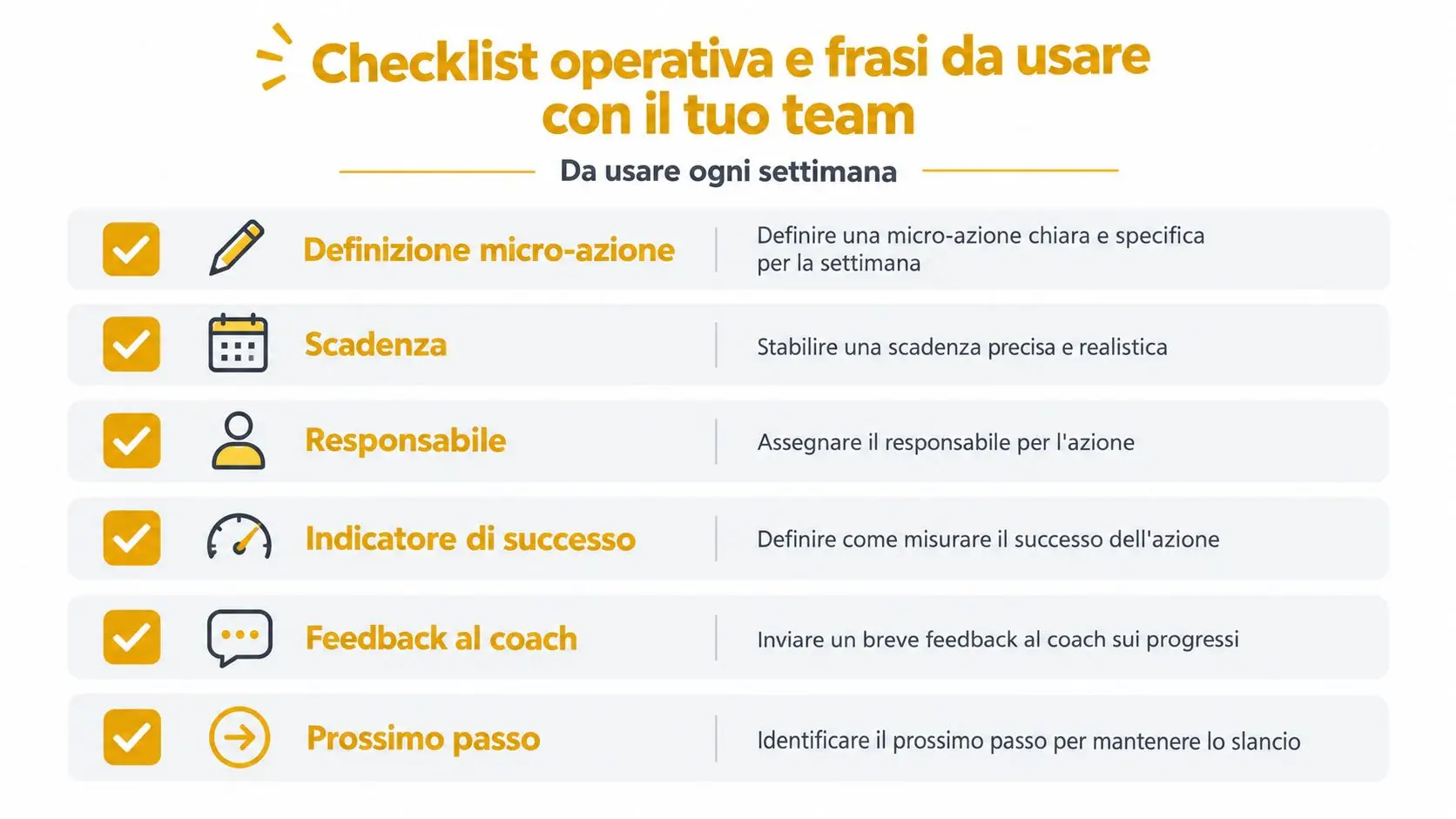 Una checklist operativa settimanale che elenca i passaggi fondamentali per gestire le attività del team con successo.