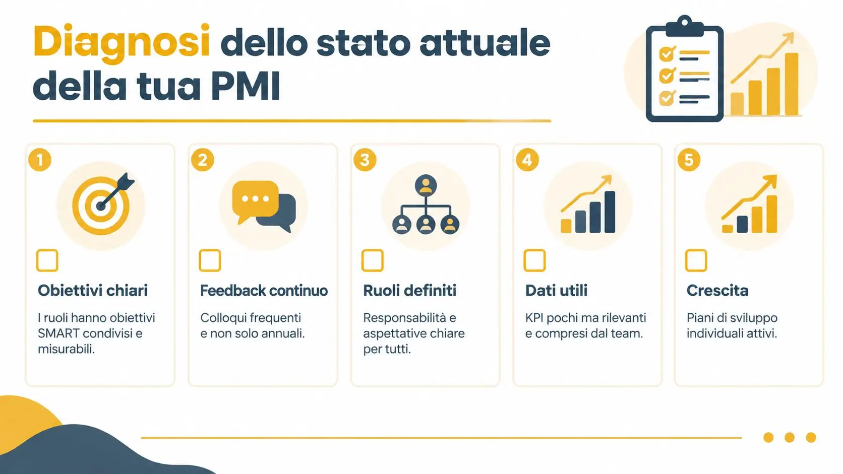 Infografica che illustra cinque pilastri fondamentali per misurare lo stato attuale della performance aziendale nelle PMI.