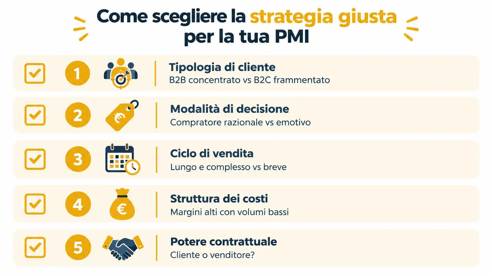Infografica che elenca cinque passaggi fondamentali per definire la strategia commerciale corretta per una piccola media impresa.
