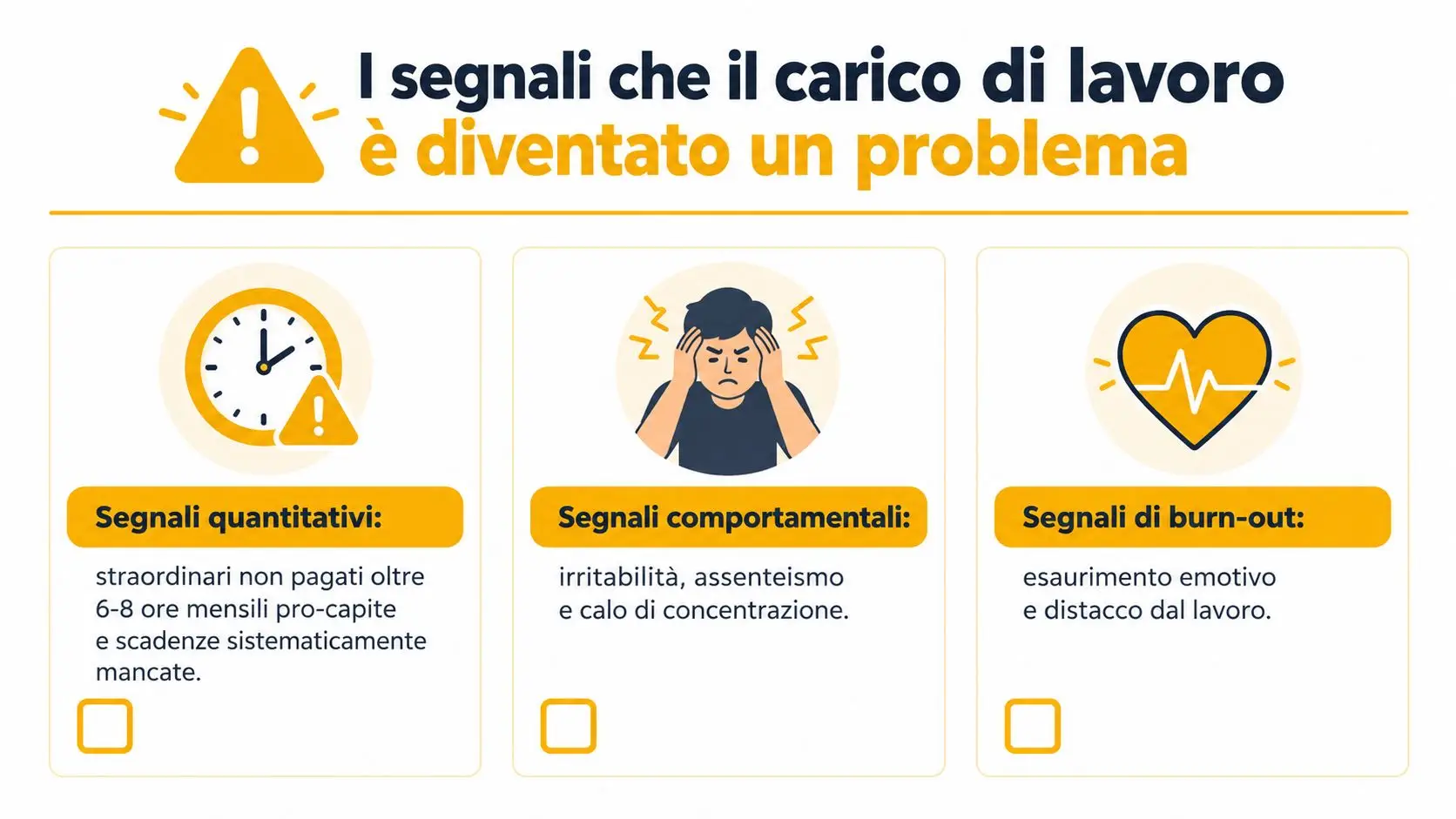 Un'infografica che illustra tre categorie di segnali che indicano quando il carico di lavoro diventa problematico.